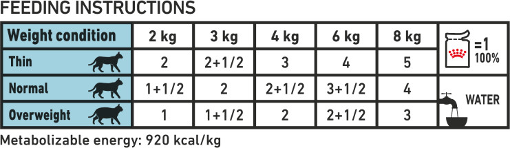 Feeding Guide