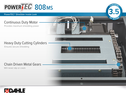 Dahle PowerTEC® 808 MS Media Shredder InfoGraphic - Motor