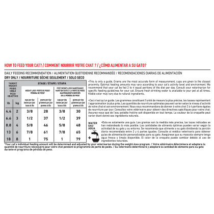 Royal Canin Veterinary Diet Feline Multifunction Satiety + Hydrolyzed Protein Dry Cat Food