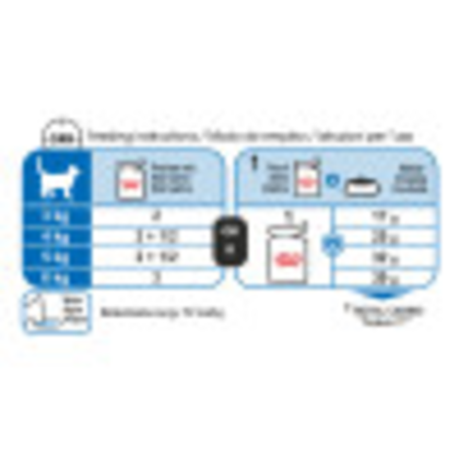 Indoor Sterilised 7+ (in gravy) feeding guide