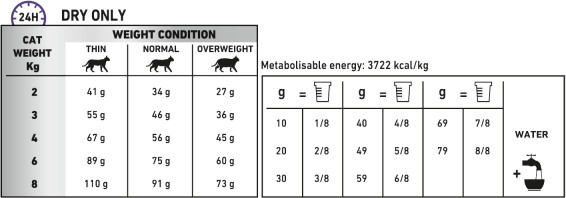 Feeding Guide