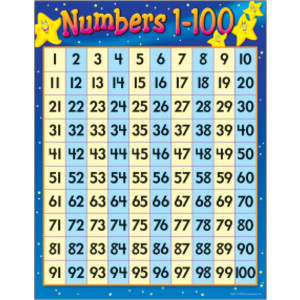 Numbers 1-100 Learning Chart, 17" x 22"