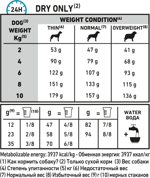 Feeding Guide