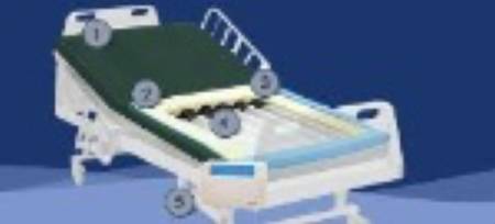Mattress Covers and Protectors