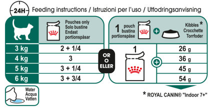 Instinctive 7+ (in gravy) feeding guide
