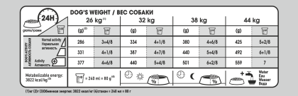 Maxi Dental Care feeding guide