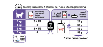 Sterilised (in jelly) feeding guide
