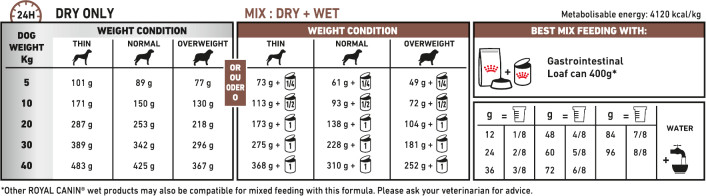 Feeding Guide