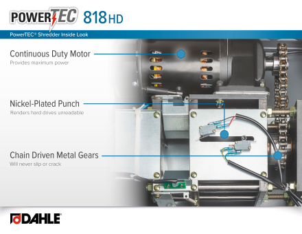 Dahle PowerTEC® 818 HD Hard Drive Punch InfoGraphic - Motor