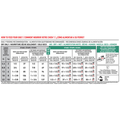 Royal Canin Veterinary Diet Canine Satiety Support Weight Management Small Dog Dry Dog Food