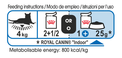 Indoor Sterilised (in gravy) feeding guide