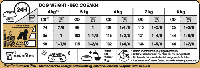 Feeding Guide