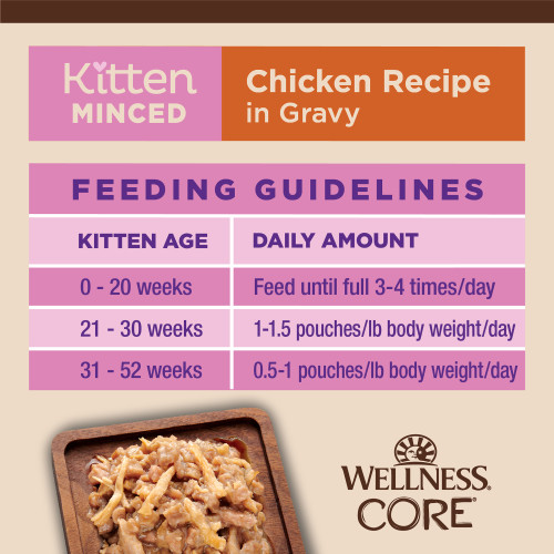 <p>Kittens: up to 20 weeks old feed until full 3-4x/day.<br />
21-30 weeks: 1– 1.5 pouches/lb body weight/day<br />
31-52 weeks: 0.5 – 1 pouches/lb body weight/day</p>
