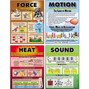 Force, Motion, Sound & Heat Posters, Set of 4