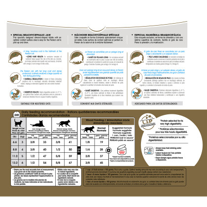 Royal Canin Feline Breed Nutrition Persian Dry Cat Food