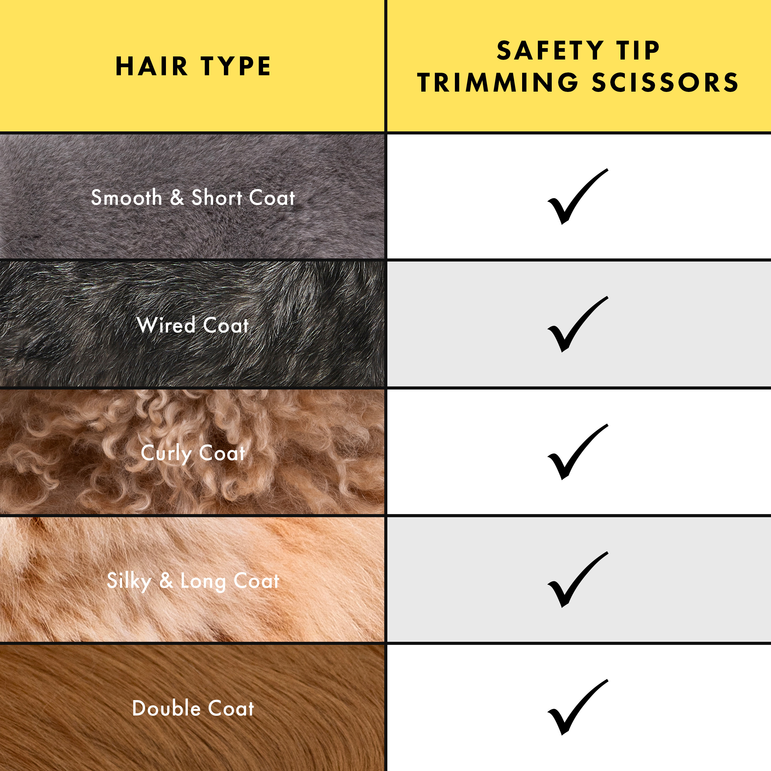 Shears is great for all dog and cat hair types including smooth and short, wired coat, curly coat, silky and long coat and a double coat
