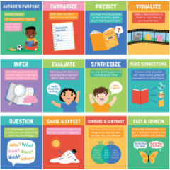 Mini Posters: Reading Comprehension Strategies Poster Set, 12 Pieces
