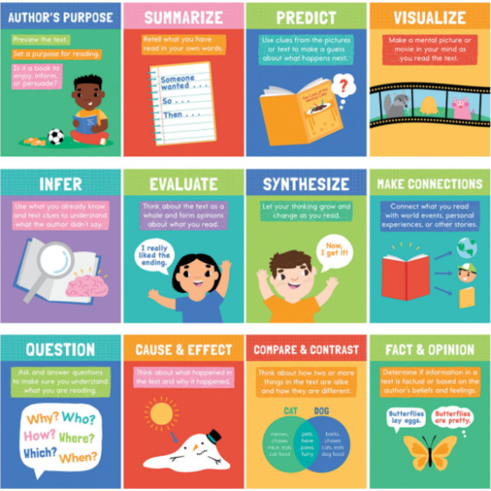 Mini Posters: Reading Comprehension Strategies Poster Set, 12 Pieces
