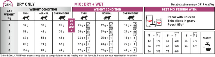 Feeding Guide