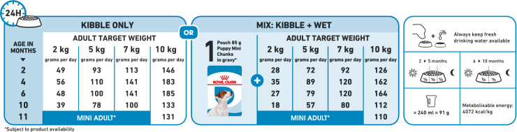 Feeding Guide