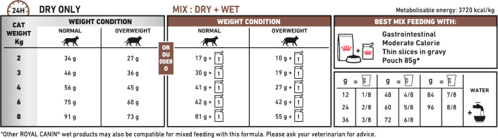 Feeding Guide