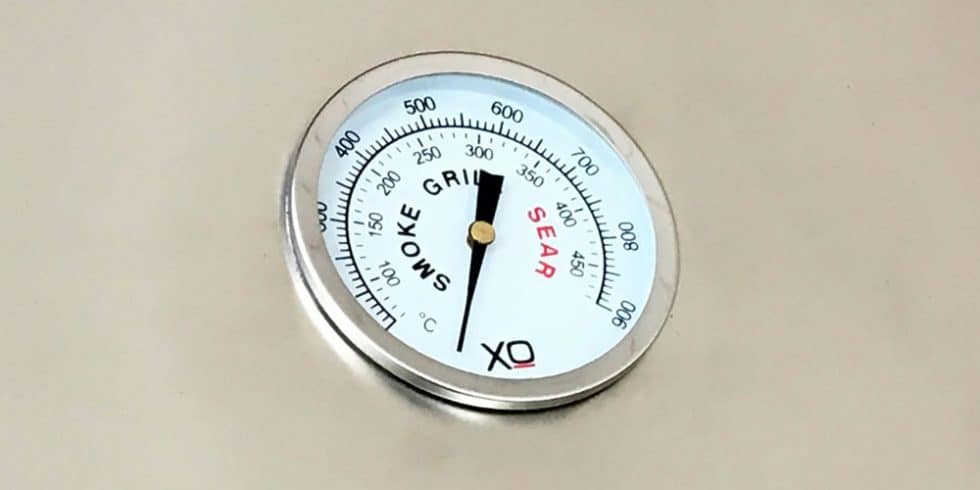 GAUGE YOUR RESULTS