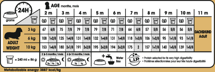 Feeding Guide