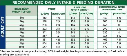 Satiety Weight Management - ROYAL CANIN®