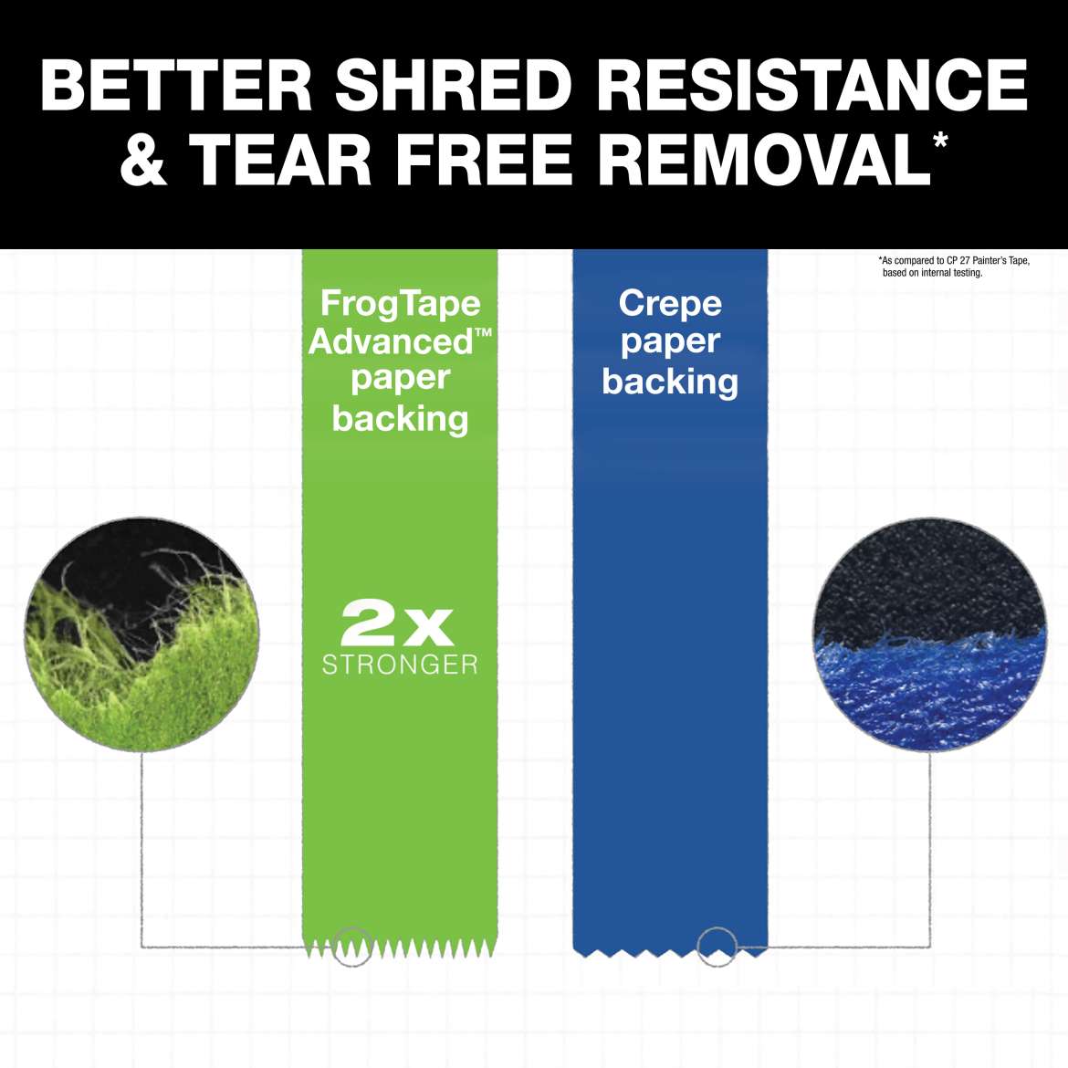 FrogTape Advanced™ Painter's Tape Application Image 3