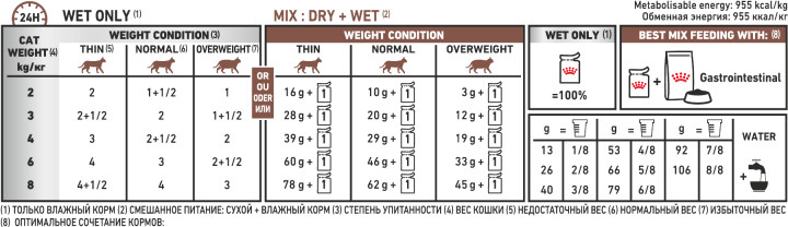 Feeding Guide