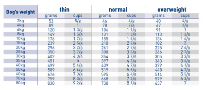Renal feeding guide