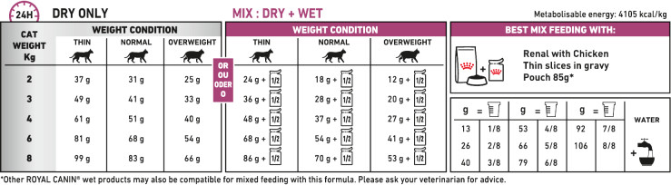 Feeding Guide