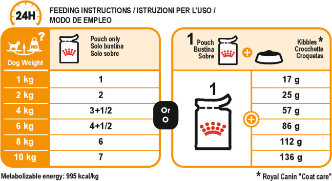 Feeding Guide