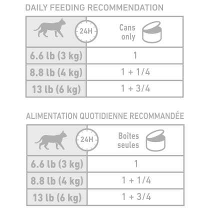 Royal Canin Veterinary Diet Feline Weight Control Canned Cat Food