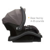 Safety 1st Smooth Ride Stroller Travel System with QuickClick Technology