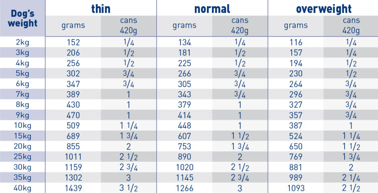 hepatic-wet-dog-food-royal-canin