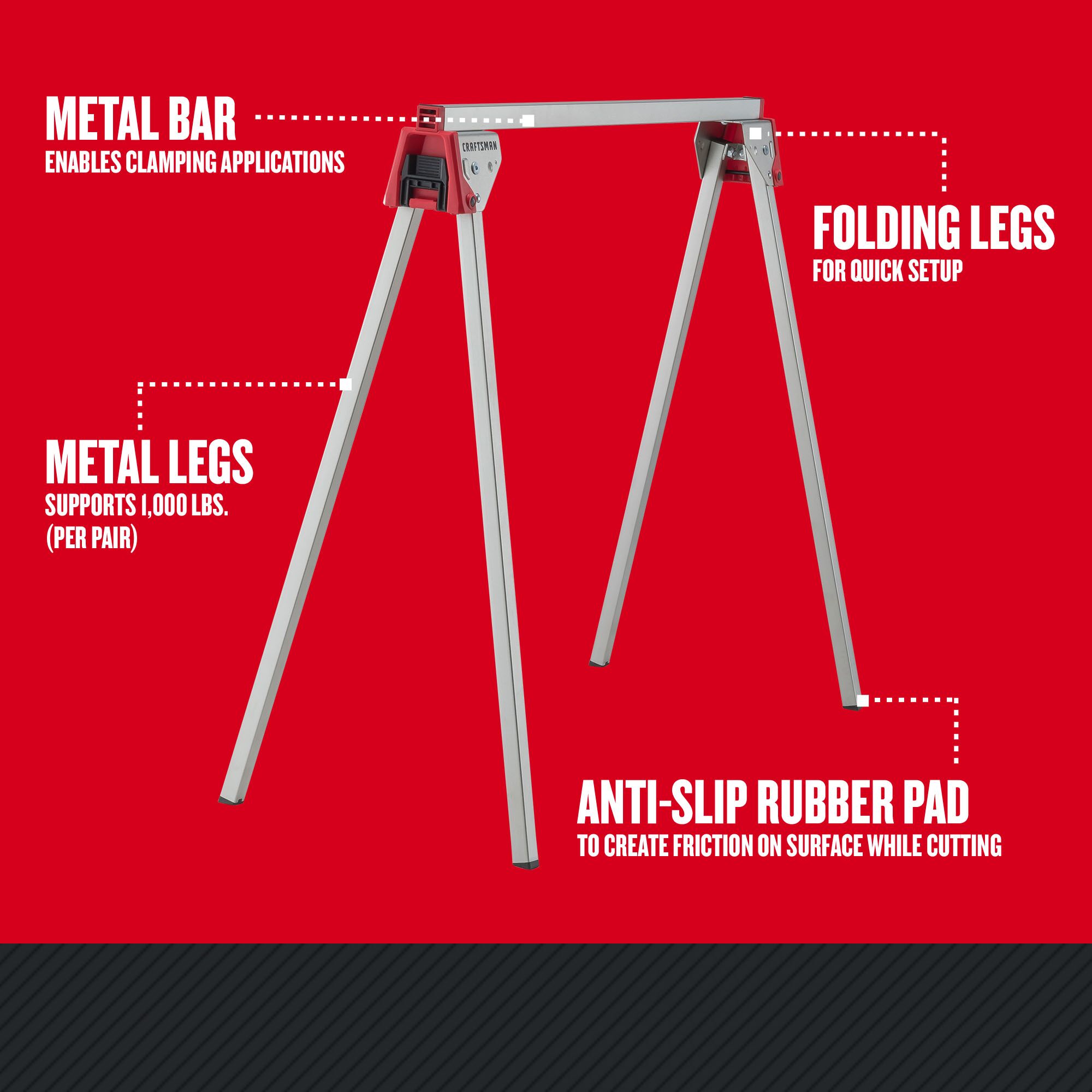 Graphic of CRAFTSMAN Bench & Stationary: Sawhorses highlighting product features