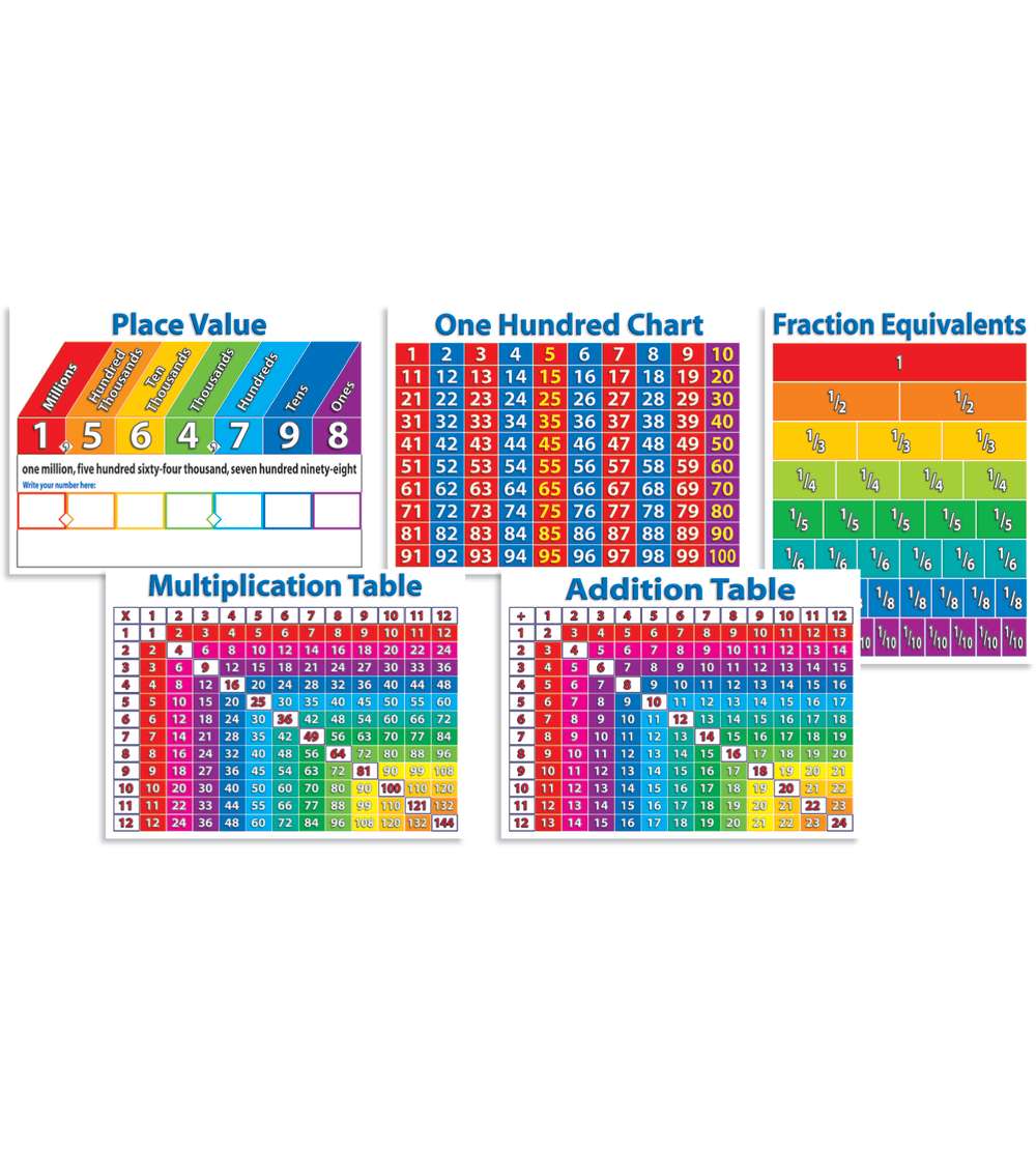 Primary Math Charts