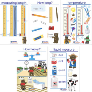 Measurement Bulletin Board Charts, Set of 5, English Edition
