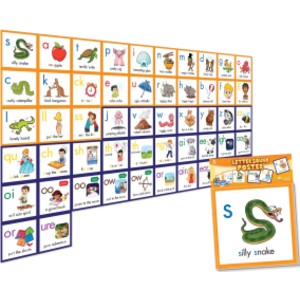 Rainbow Phonics Letter Sound Poster