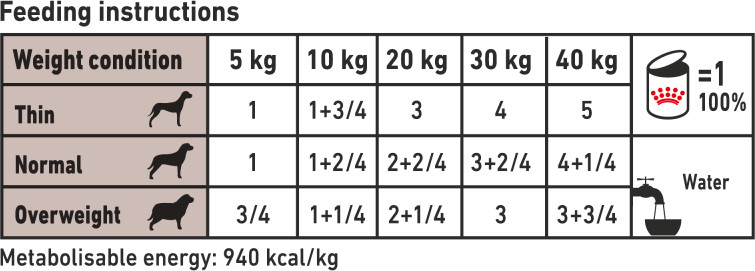 Feeding Guide