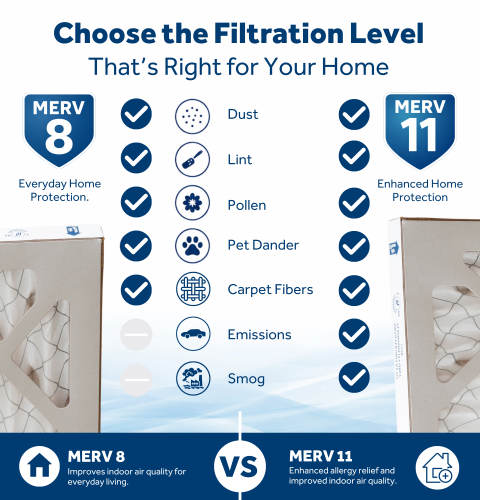 HVAC Furnace Filters 14x20x1 MERV 11 (4 Pack) — Model #: UNIV14201-11A4 HVAC Furnace Filters 14x20x1 MERV 11 (4 Pack) — Model #: UNIV14201-11A4
