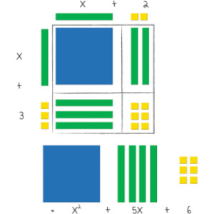 Magnetic Algebra Tiles&trade;