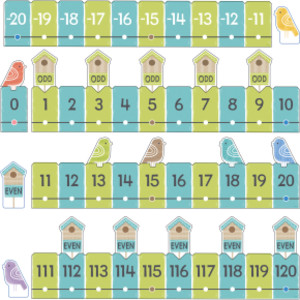On the Fence Number Line -20 to 120 Learning Set
