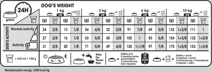 Feeding Guide