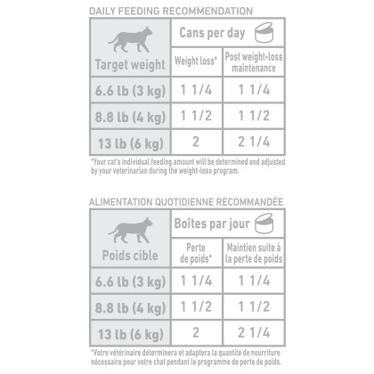 Royal Canin Veterinary Diet Feline Satiety Support Weight Management Loaf in Sauce Canned Cat Food