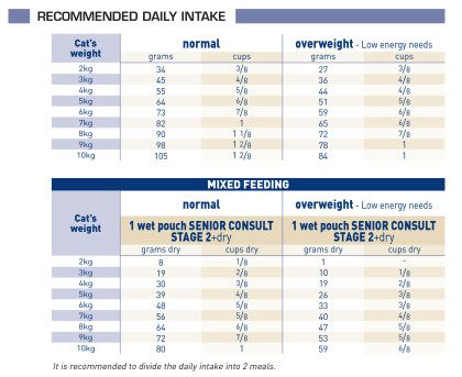 Senior Consult Stage 2 feeding guide