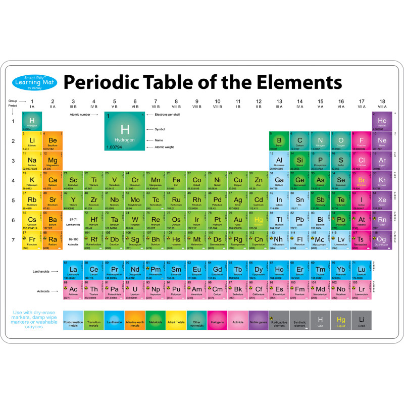 Chemistry