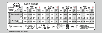 Maxi Dermacomfort feeding guide