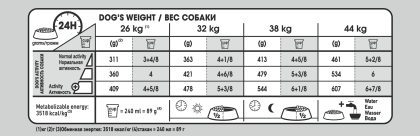 Maxi Joint Care feeding guide